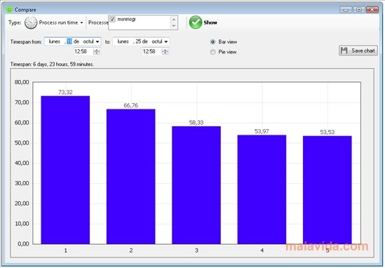 Kiwi application monitor