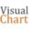 Visual Chart