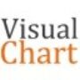 Visual Chart