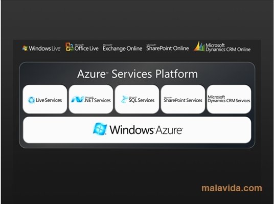 Windows Azure SDK